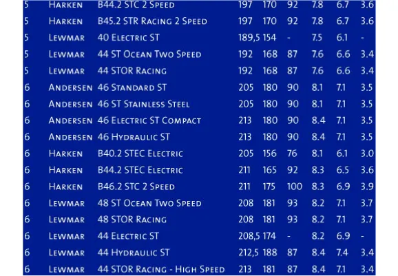 Blue Performance Winch Cover - 14 Variants