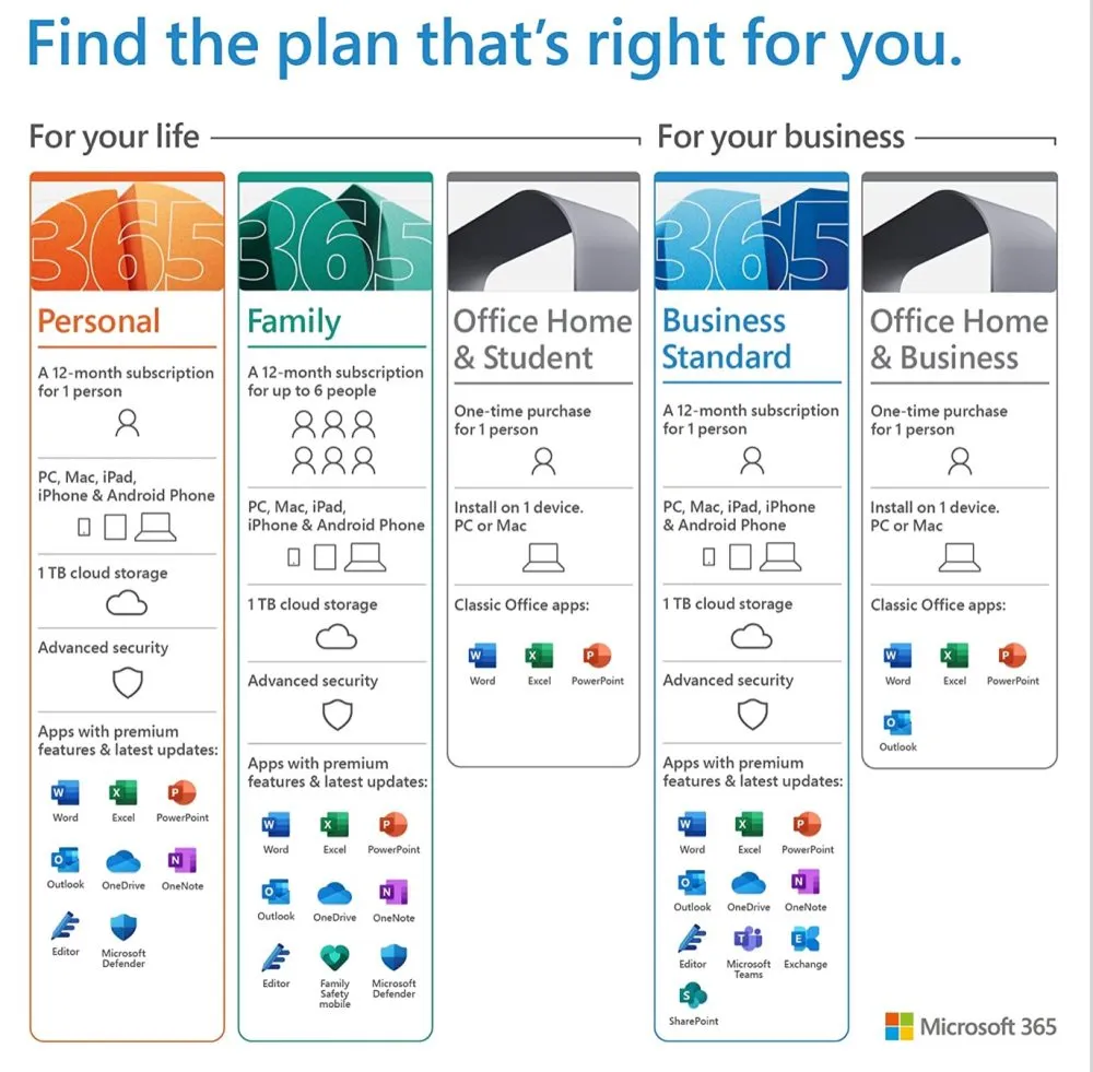 Microsoft Office Home & Student, 1 User, No Subscription Required