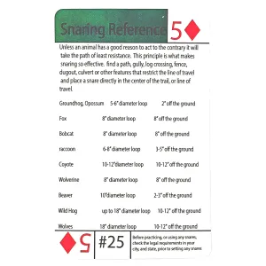 Tip Card #25 Snare Placement Reference